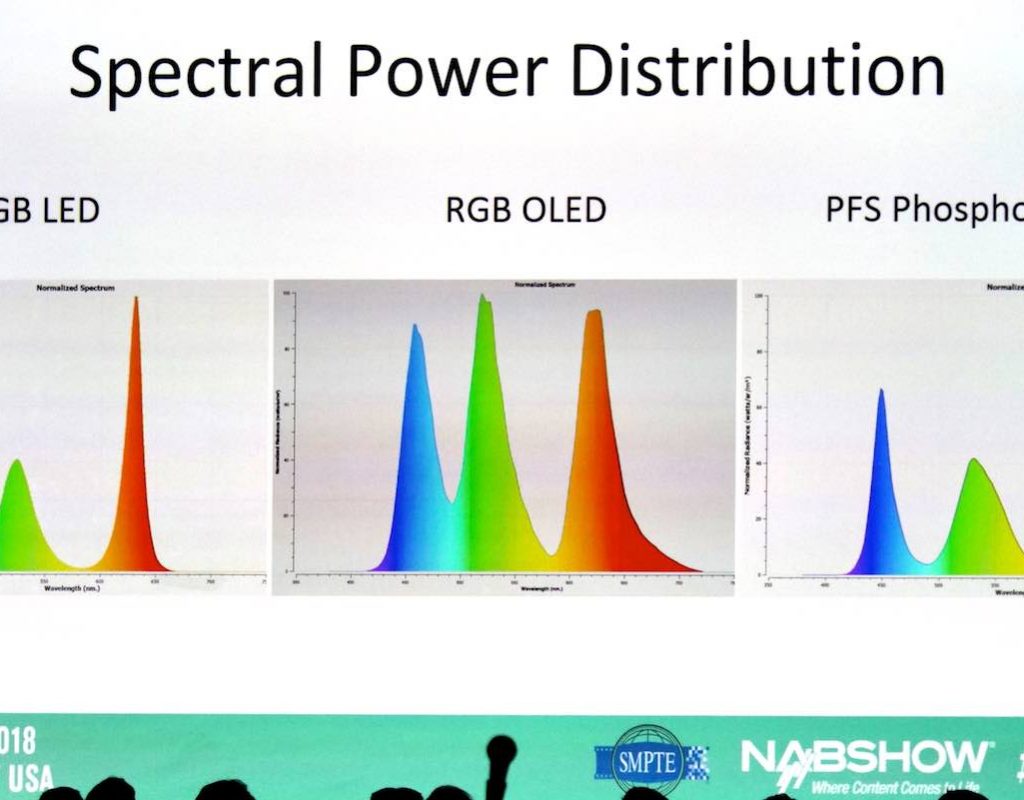 Spectral Poert Distributions of various mastering displays