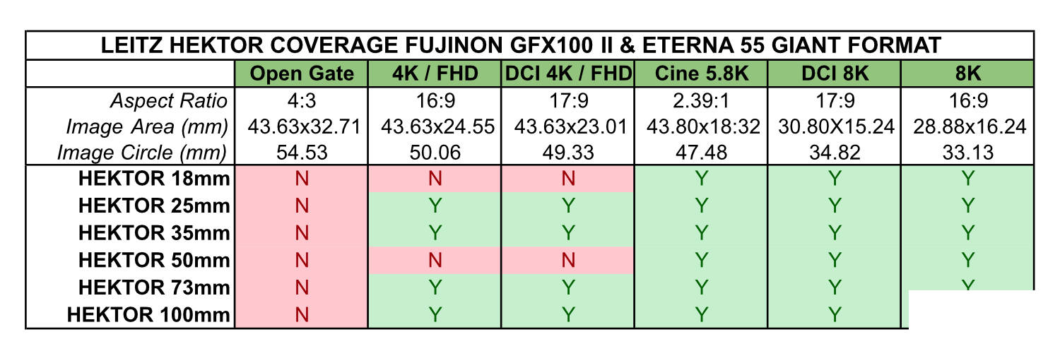 Leitz Cine introduces HEKTOR lenses for Fujifilm G mount 10 Leitz Cine introduces HEKTOR lenses for Fujifilm G mount