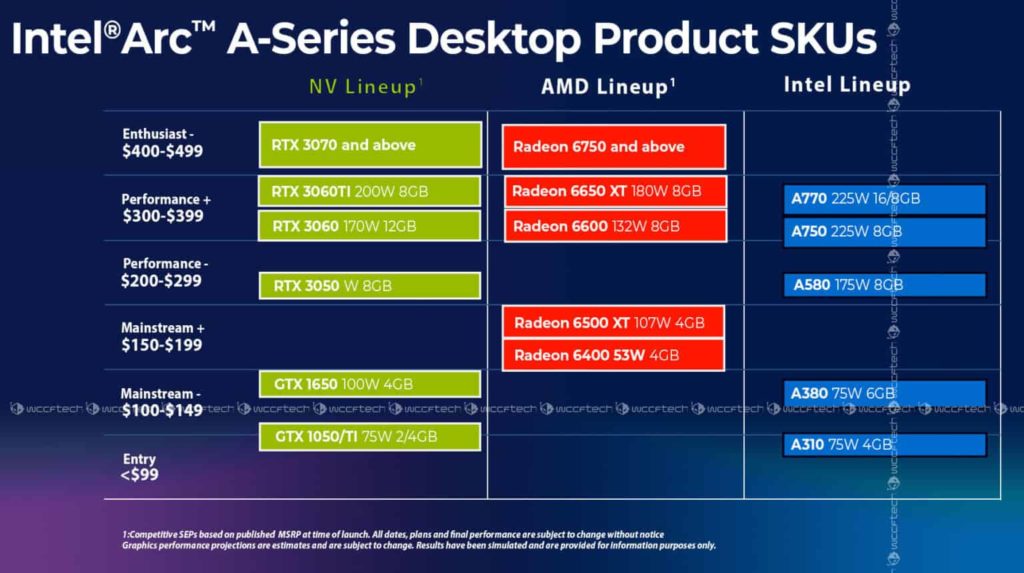 Specs Appeal: Comparing Nvidia RTX 4000 Series to RTX 3000 and 2000 - Neowin