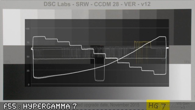 Chart and WFM images from Sony F55 in Hypergamma 7