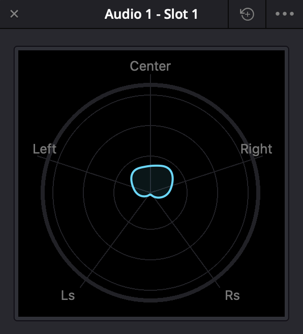 Loudness Analyzer Signal Path