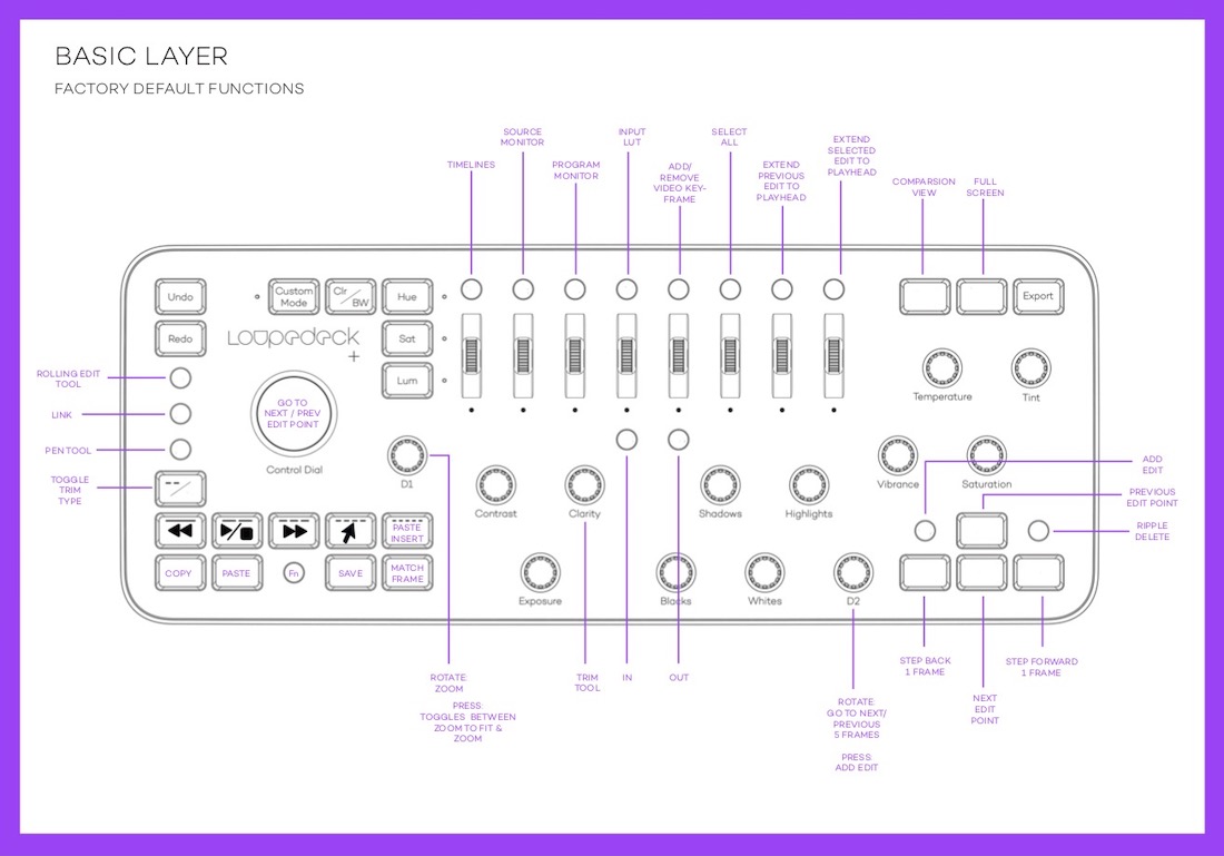 Adobe Premiere Pro Loupedeck basic layer