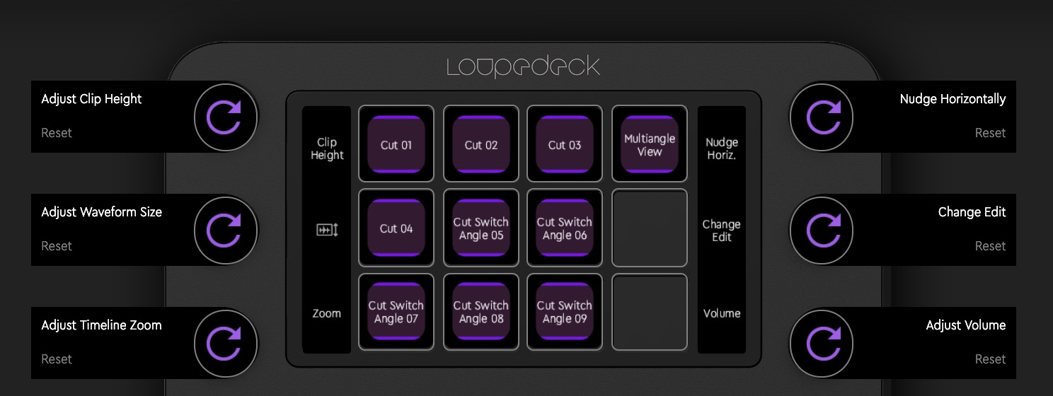 loupedeck-scott-fcps-dials