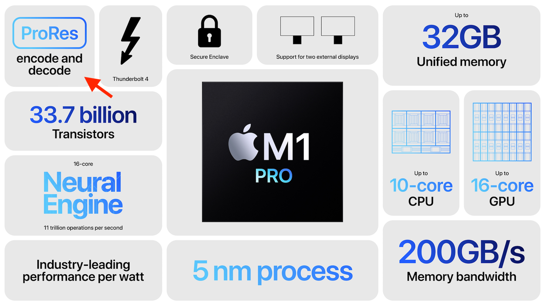 New MacBook Pros, new M1 Pro and M1 Max chips and Final Cut Pro 10.6 in today's Apple Event 19