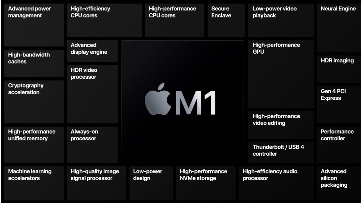 Apple introduces new Macs with Apple Silicon 12