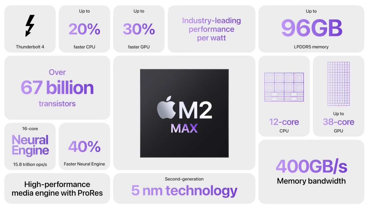 Apple unveils new MacBook Pros and Mac Minis with M2 Apple Silicon 3