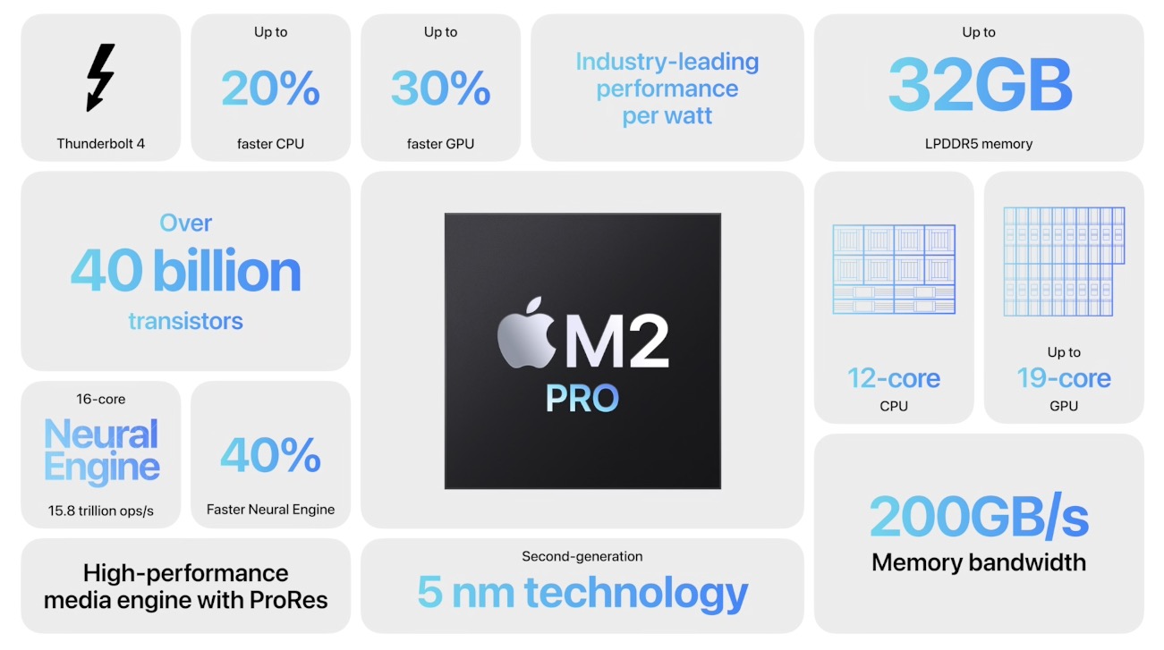Apple unveils new MacBook Pros and Mac Minis with M2 Apple Silicon by Scott  Simmons - ProVideo Coalition
