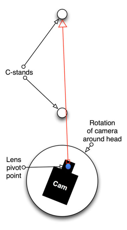 The "Lie" of Close Focus 10