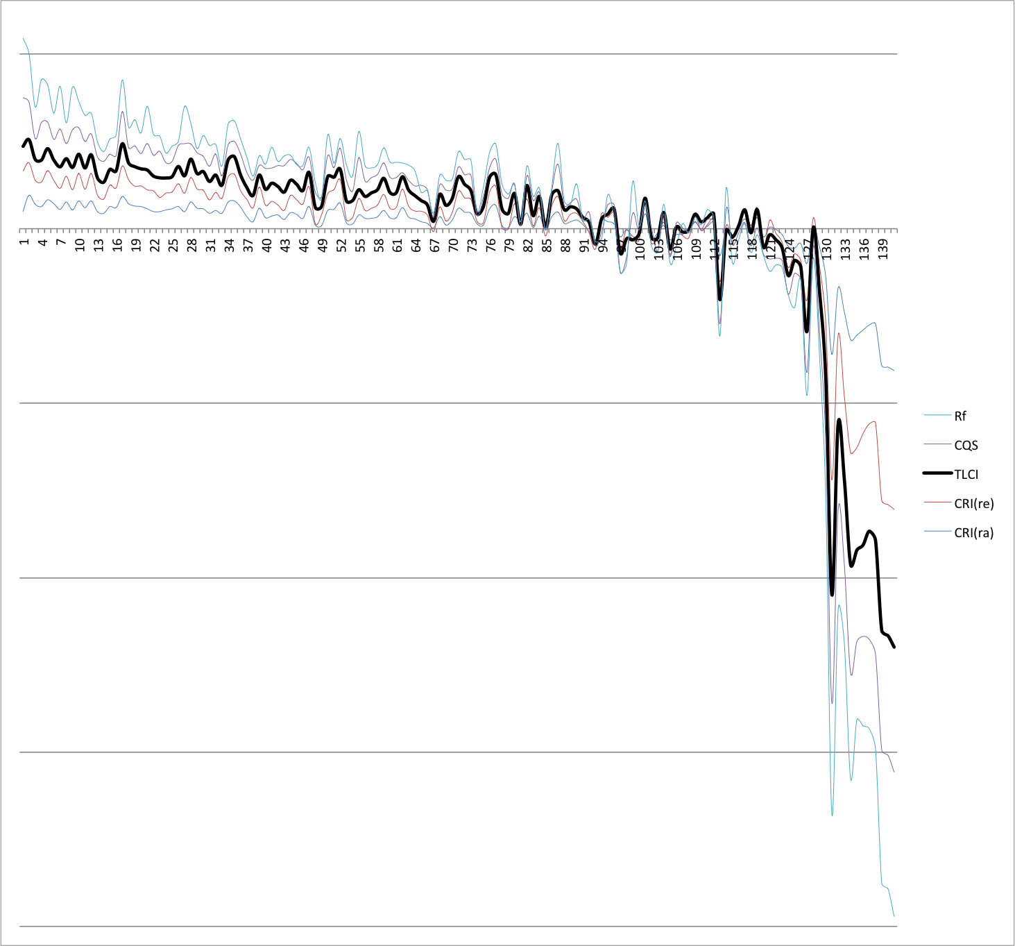 TLCI vs. CRI, CQS, etc.: How do they stack up? 10