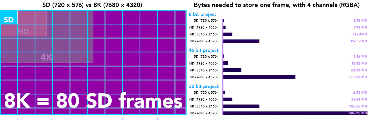 pvc_aeperformance_framesizesbitsize