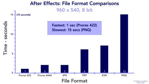 Fight of the File Formats! PNGs or EXRs? 5