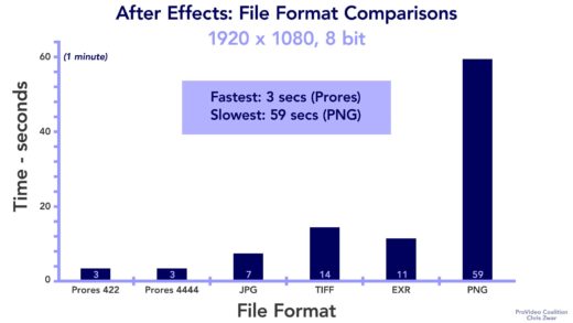 Fight of the File Formats! PNGs or EXRs? 6