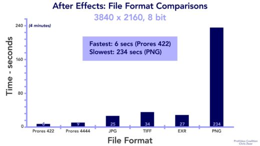 Fight of the File Formats! PNGs or EXRs? 7