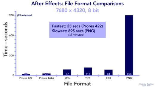 Fight of the File Formats! PNGs or EXRs? 8