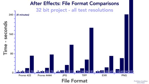 Fight of the File Formats! PNGs or EXRs? 10