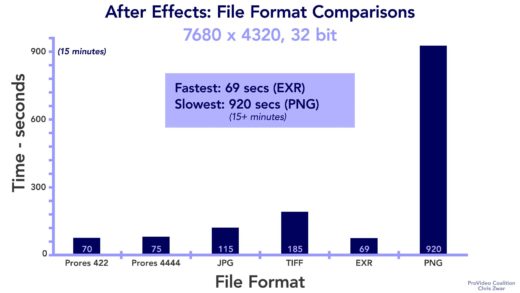 Fight of the File Formats! PNGs or EXRs? 11
