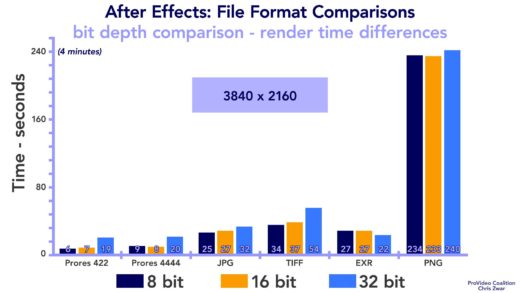 Fight of the File Formats! PNGs or EXRs? 12