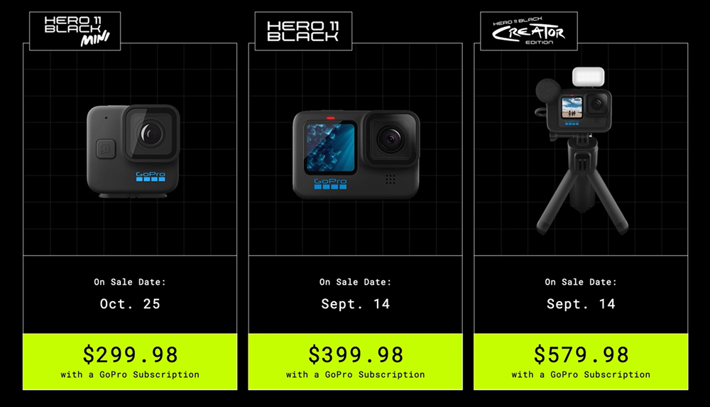 HERO11 Black Mini Availability