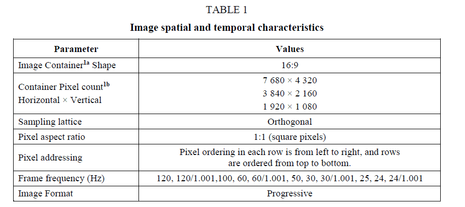 A Guide to Shooting HDR TV, Day 3: "Monitor Considerations" 55