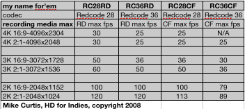 Redmaxframerates.png