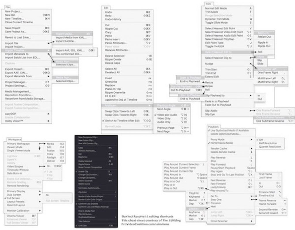 Resolve 15 keyboard cheatsheet 01