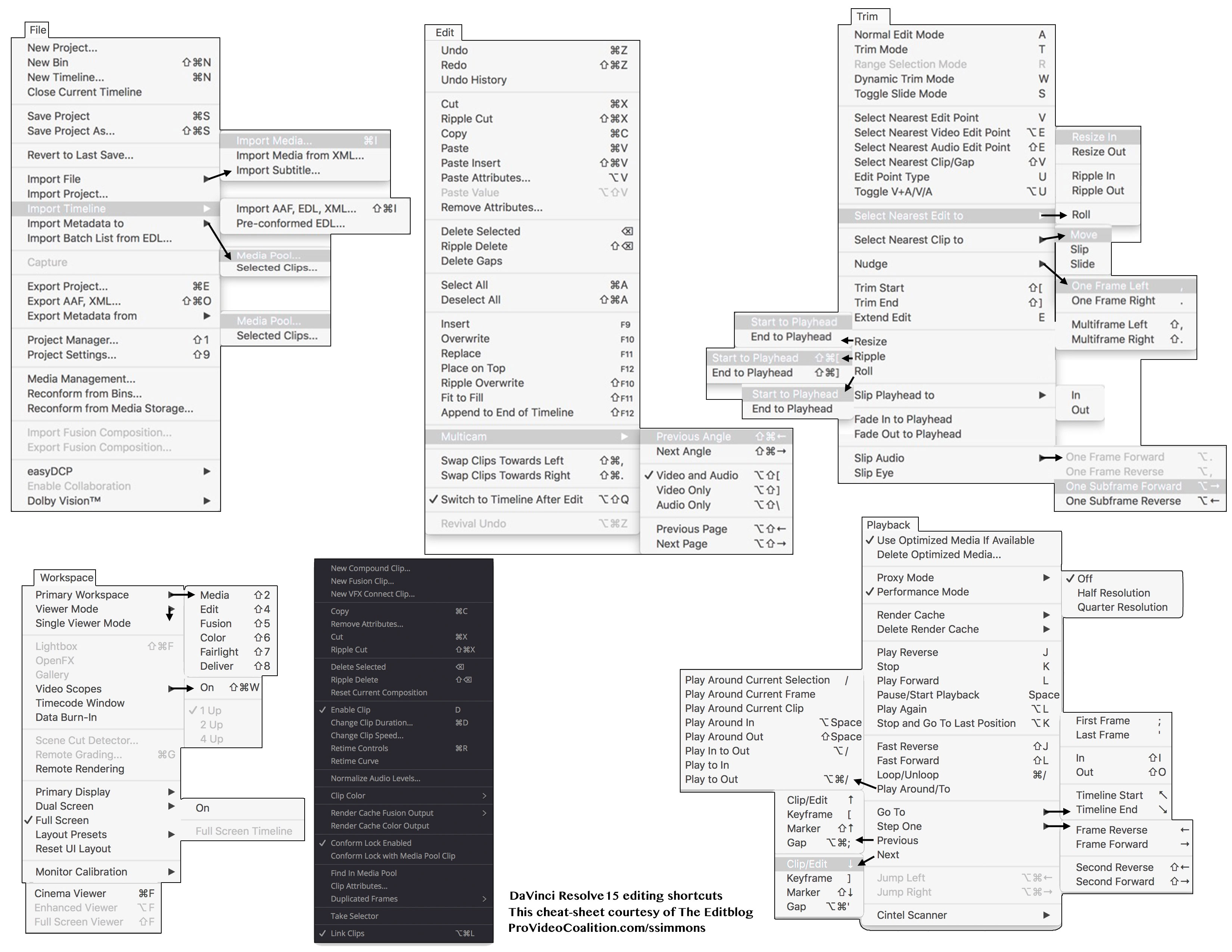 davinci resolve 15 editing keyboard cheatsheet download