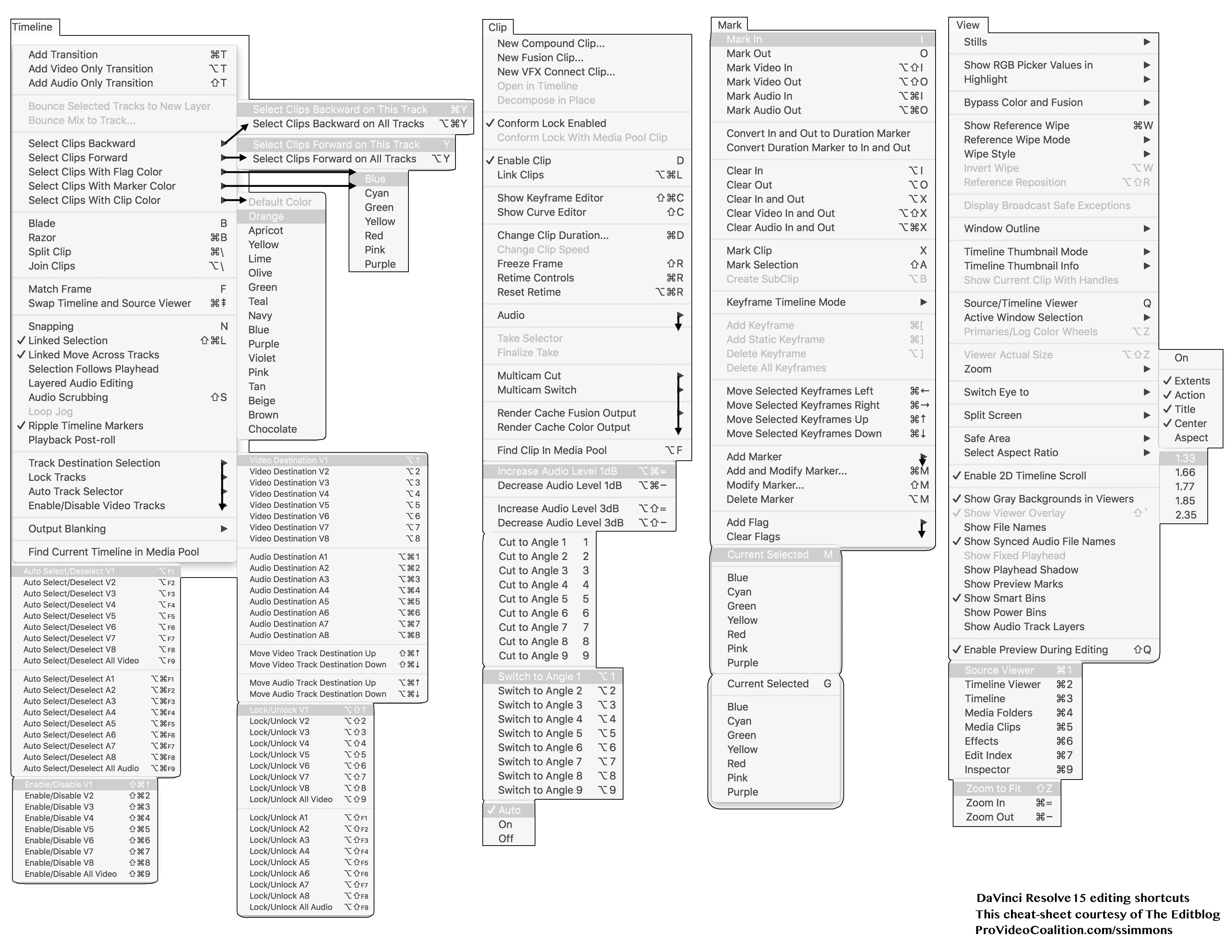 davinci resolve 15 editing keyboard cheatsheet download