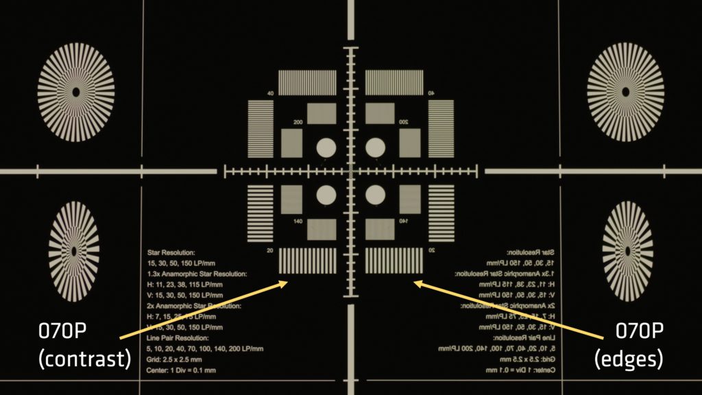 Crafting the Look of a Lens, Part 2: Making a Modern Vintage Lens by ...