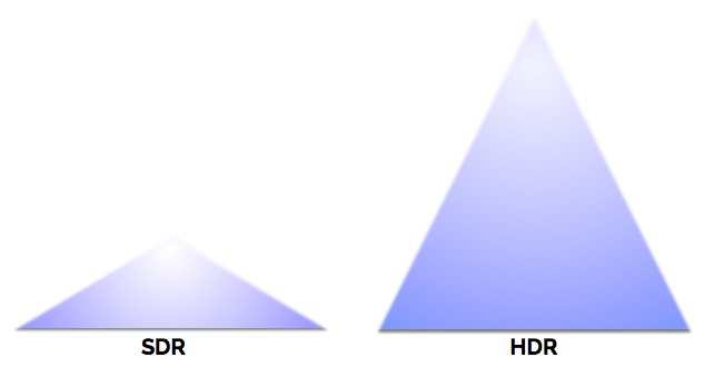 Your camera MAY have a color gamut: further musings on camera color pipelines 8