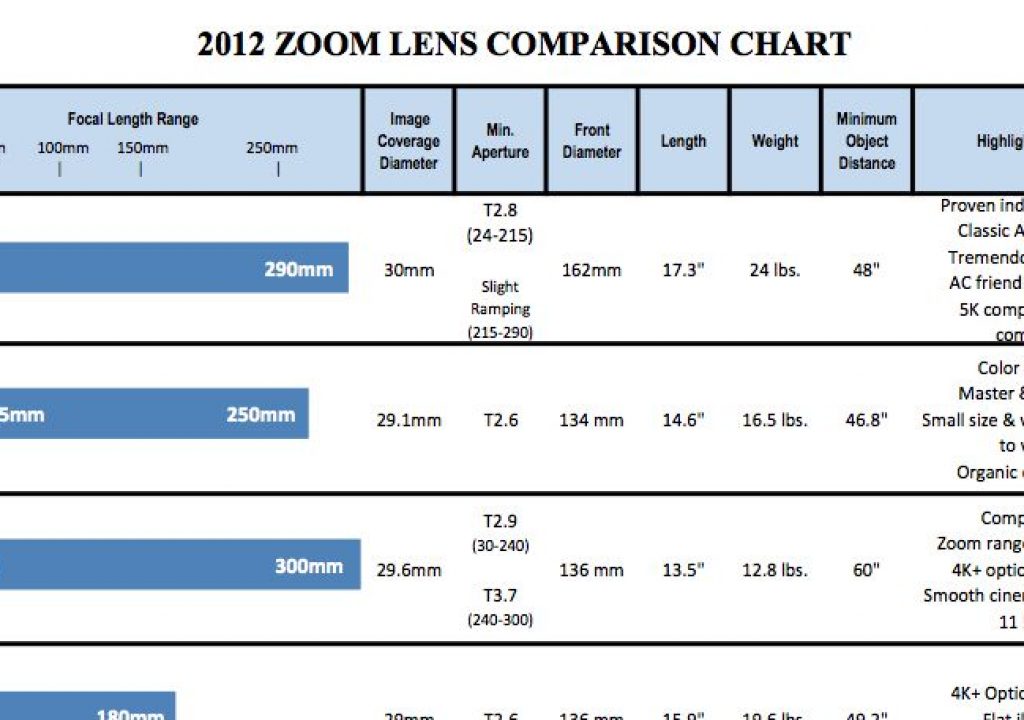 Zoom Comparison Chart