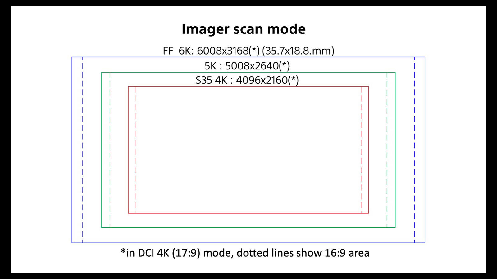 sensor-modes-2-f1cb27a519bdb5b6ed34049a5b86e317