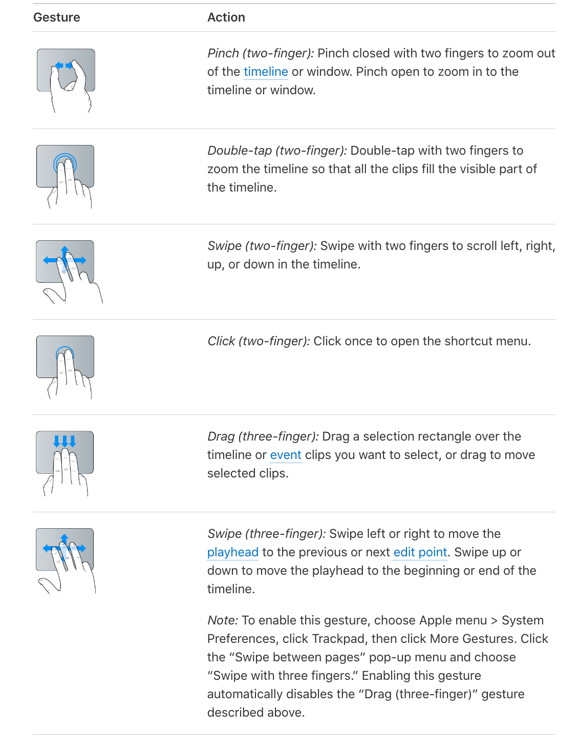 Apple Magic Trackpad 1 vs 2 (performance comparison)