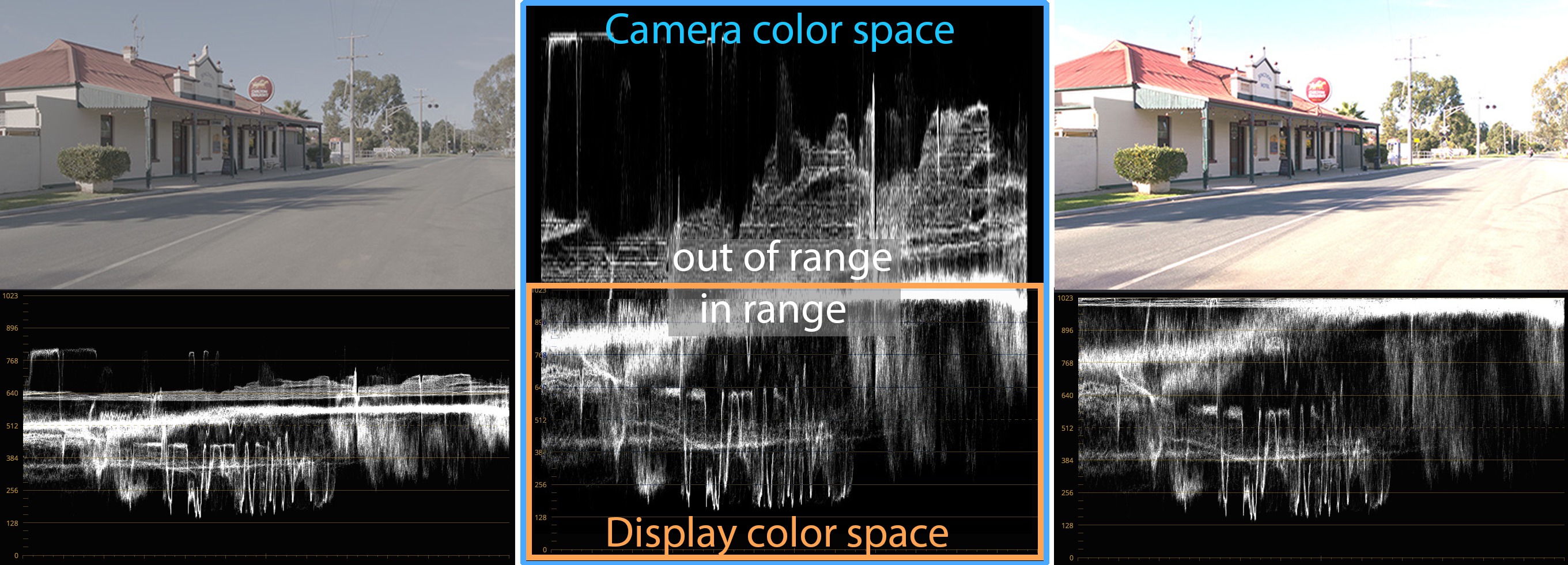 Solutions to Resolve 5: Taming Color Management – Part 2 13