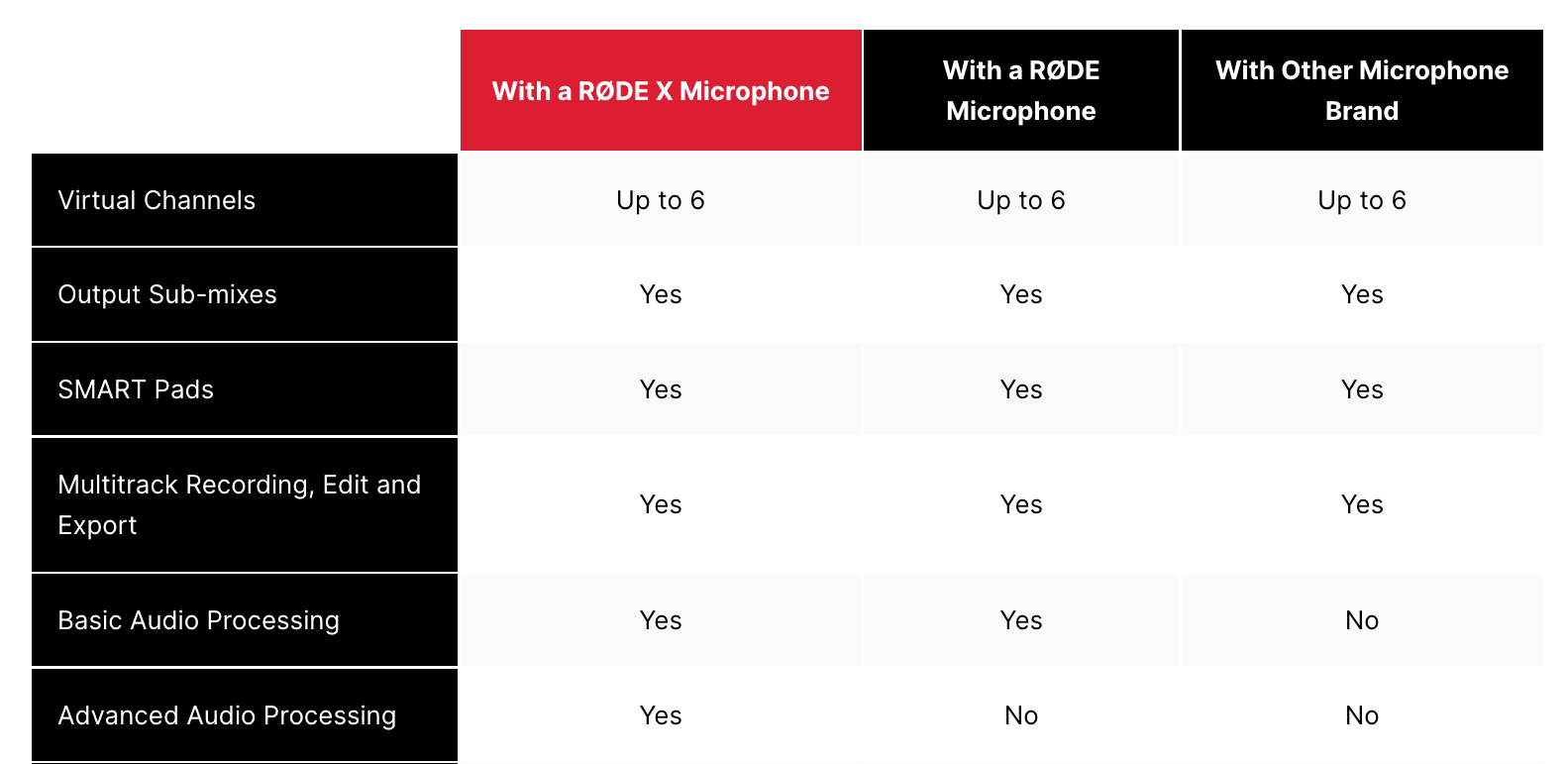 RØDE unveils UNIFY software, 2 new mics and a sub-brand: RØDE X 12