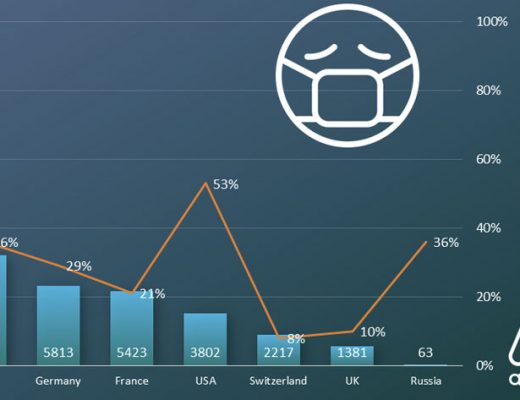 VPN usage rockets by 53% in the US, due to coronavirus outbreak