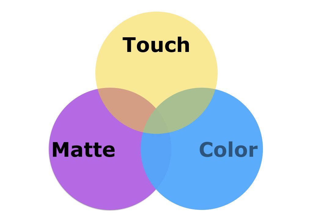 How do you prefer your display: color, matte or touchscreen? For now, pick only 2 of the 3... 5