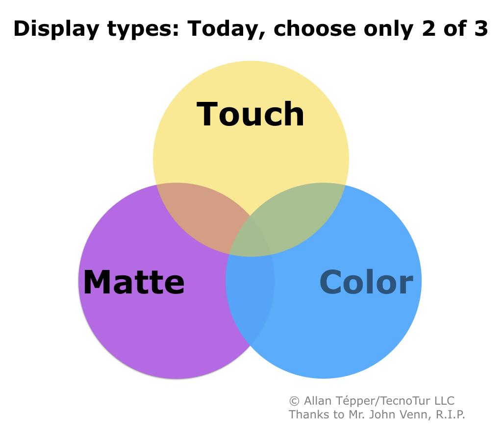 How do you prefer your display: color, matte or touchscreen? For now, pick only 2 of the 3... 35