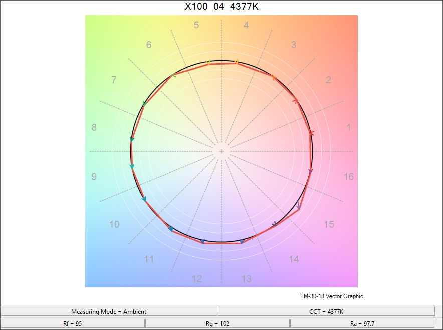 REVIEW: Zhiyun Molus X100 bi-color LED Fixture 45