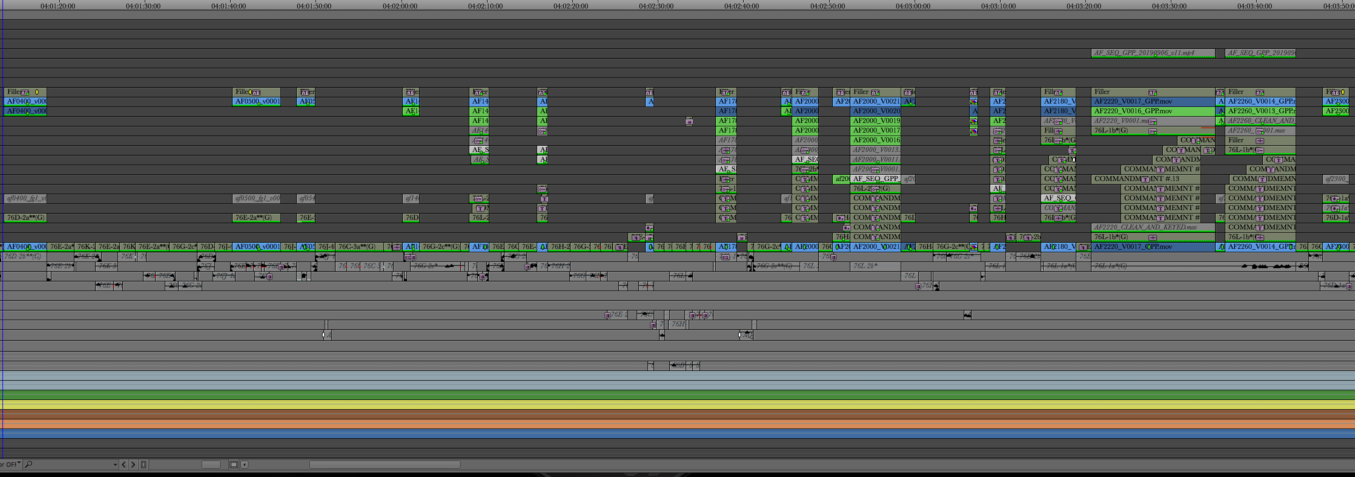 ART OF THE CUT on editing "Zombieland: Doubletap" 14