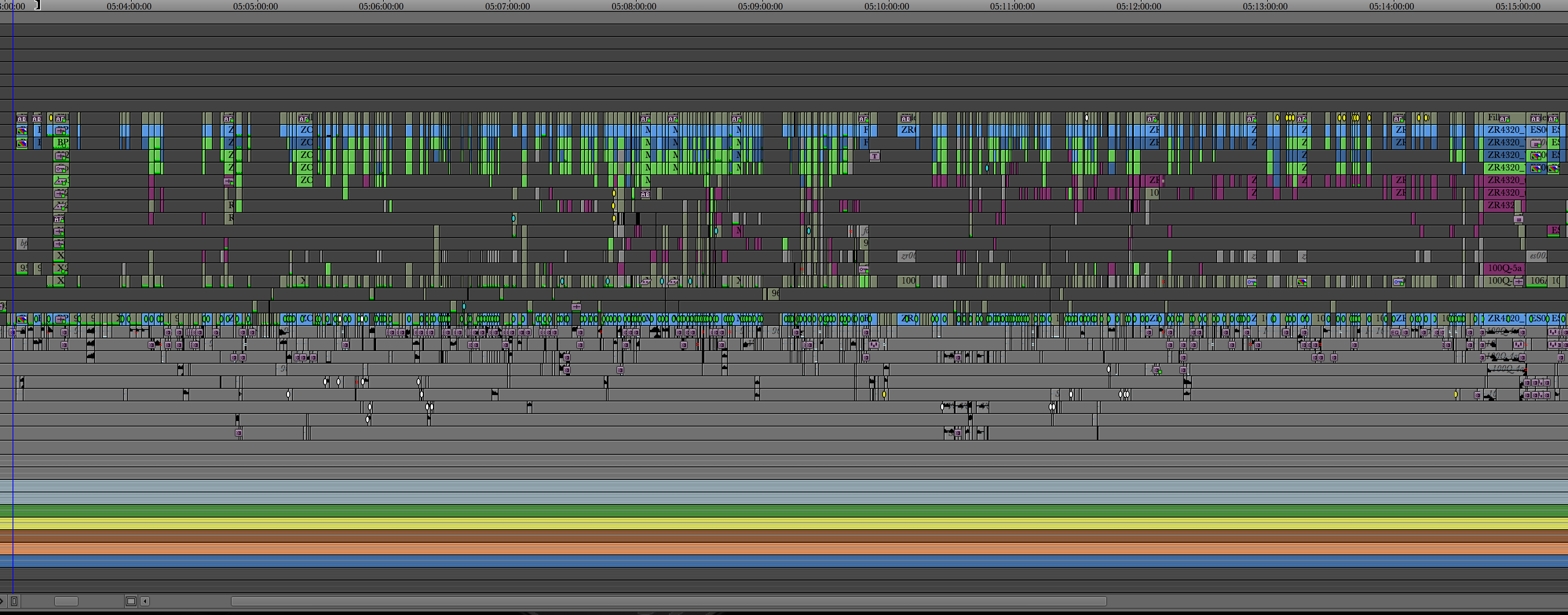 ART OF THE CUT on editing "Zombieland: Doubletap" 11