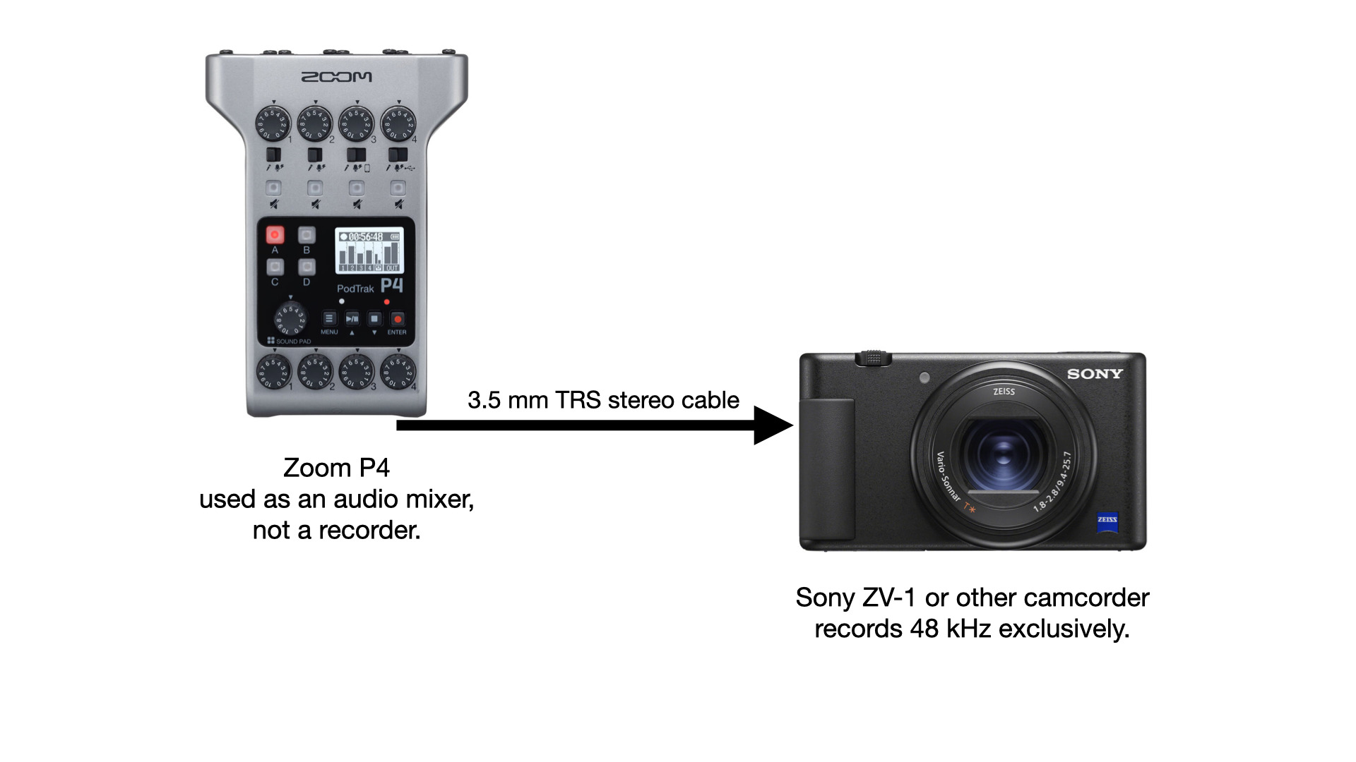 Zoom PodTrak P4 48 kHz—mission possible? 3 workarounds until Zoom updates it 9