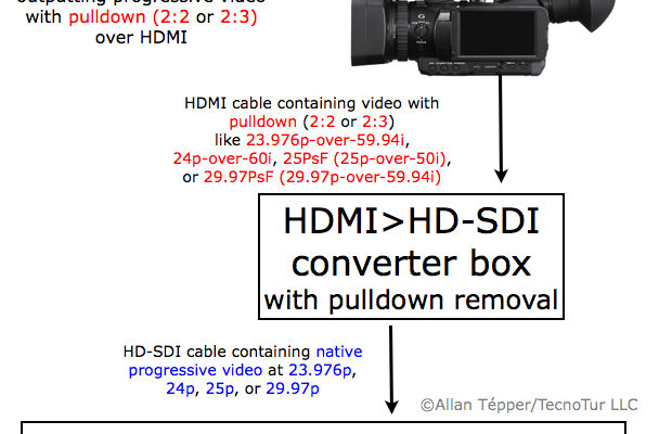 Native progressive video from HDMI cameras for live studio production? Átomos now makes it possible 1