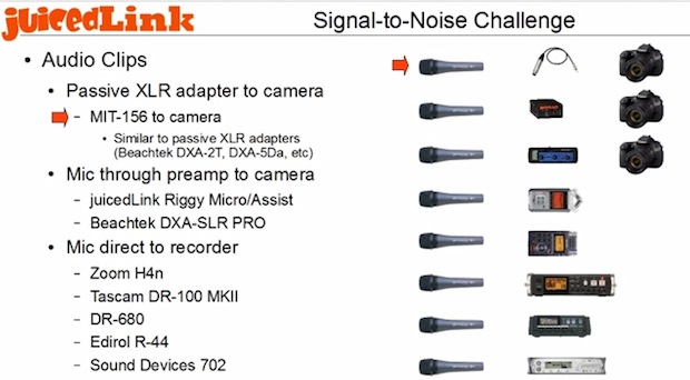 JuicedLink takes our dynamic mic challenge even further, to a full range of audio tests 1