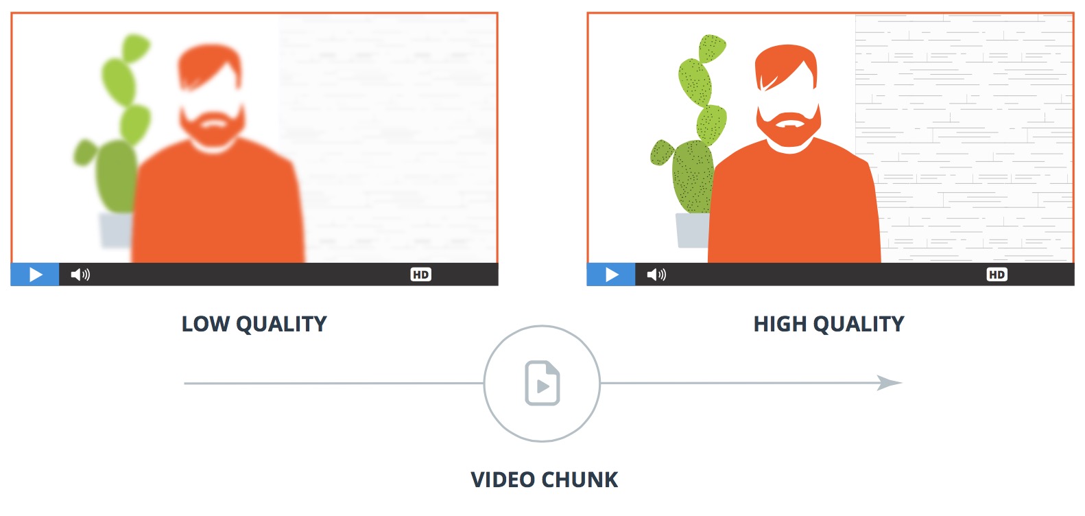 adaptive-streaming-video-chunk