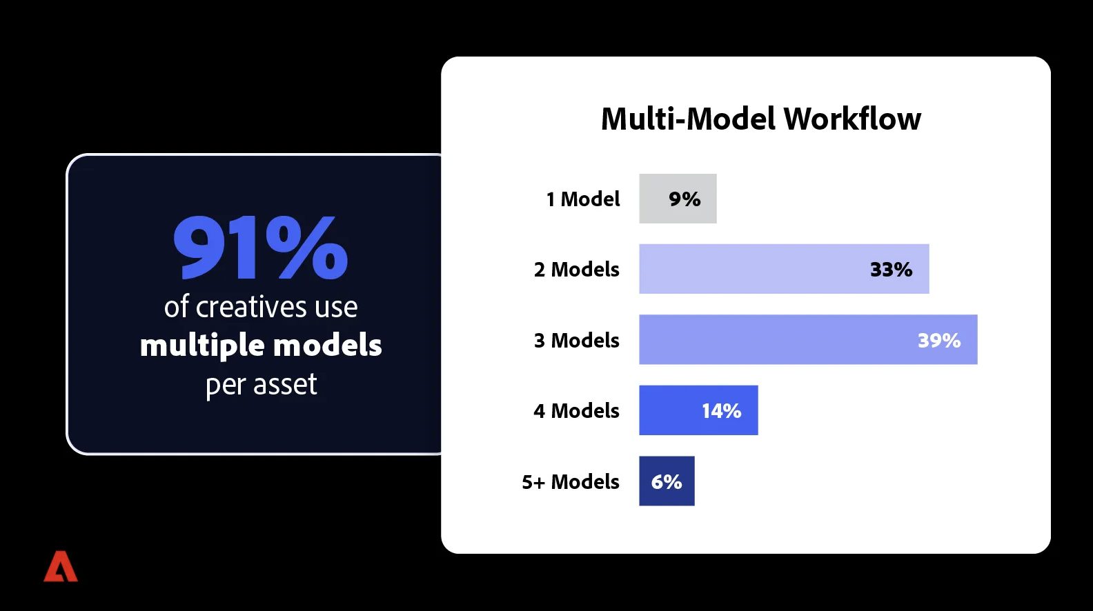 Why creatives are turning to AI to refine their work and meet rising expectations 11 Why creatives are turning to AI to refine their work and meet rising expectations 11