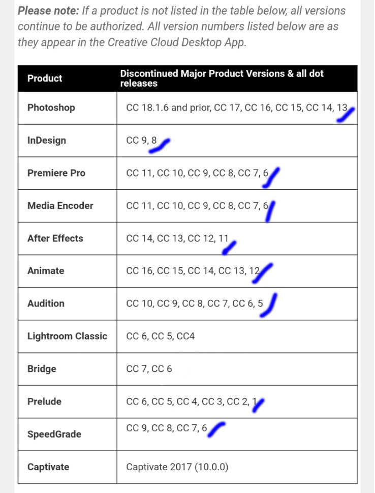 Premiere Pro 6, After Effects 11, PS 13: did Adobe just say you can’t use them? 2