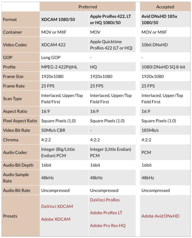 Data rate for shooters and editors 8 Data rate for shooters and editors 8