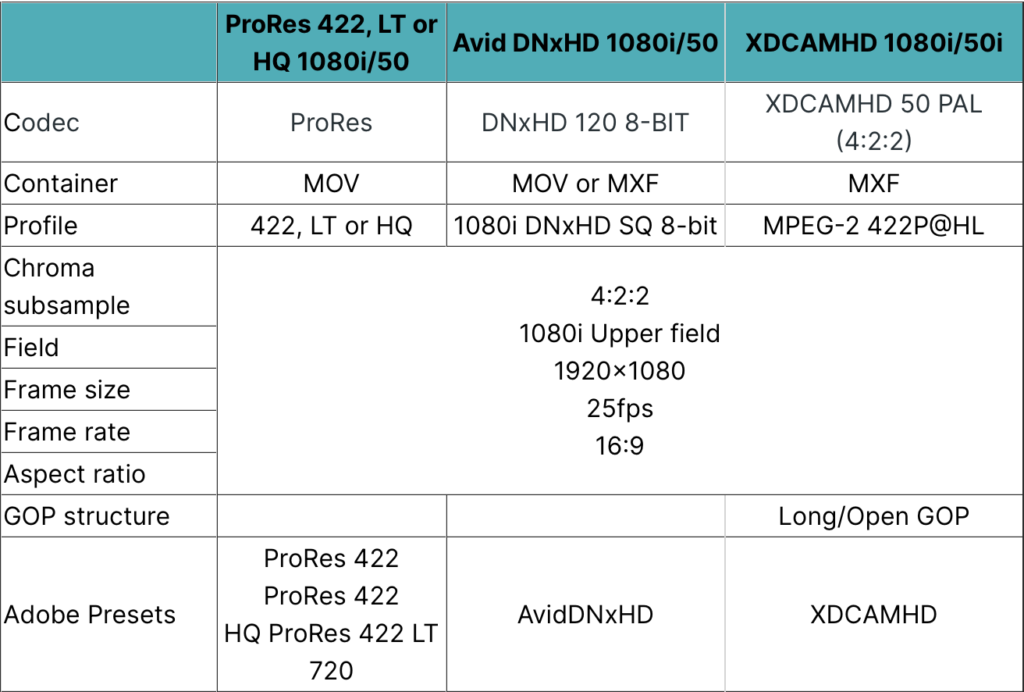 Q&A — More than you care to know about modern video codecs 5