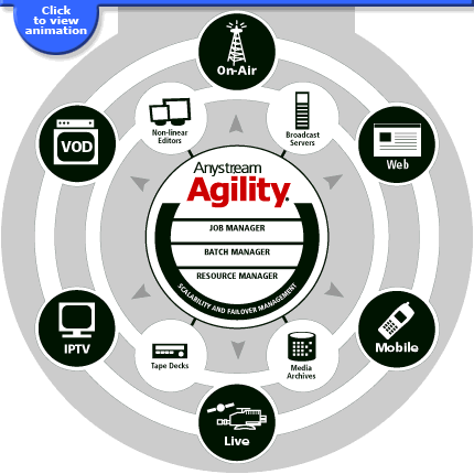 agility5_flows_all-4672091