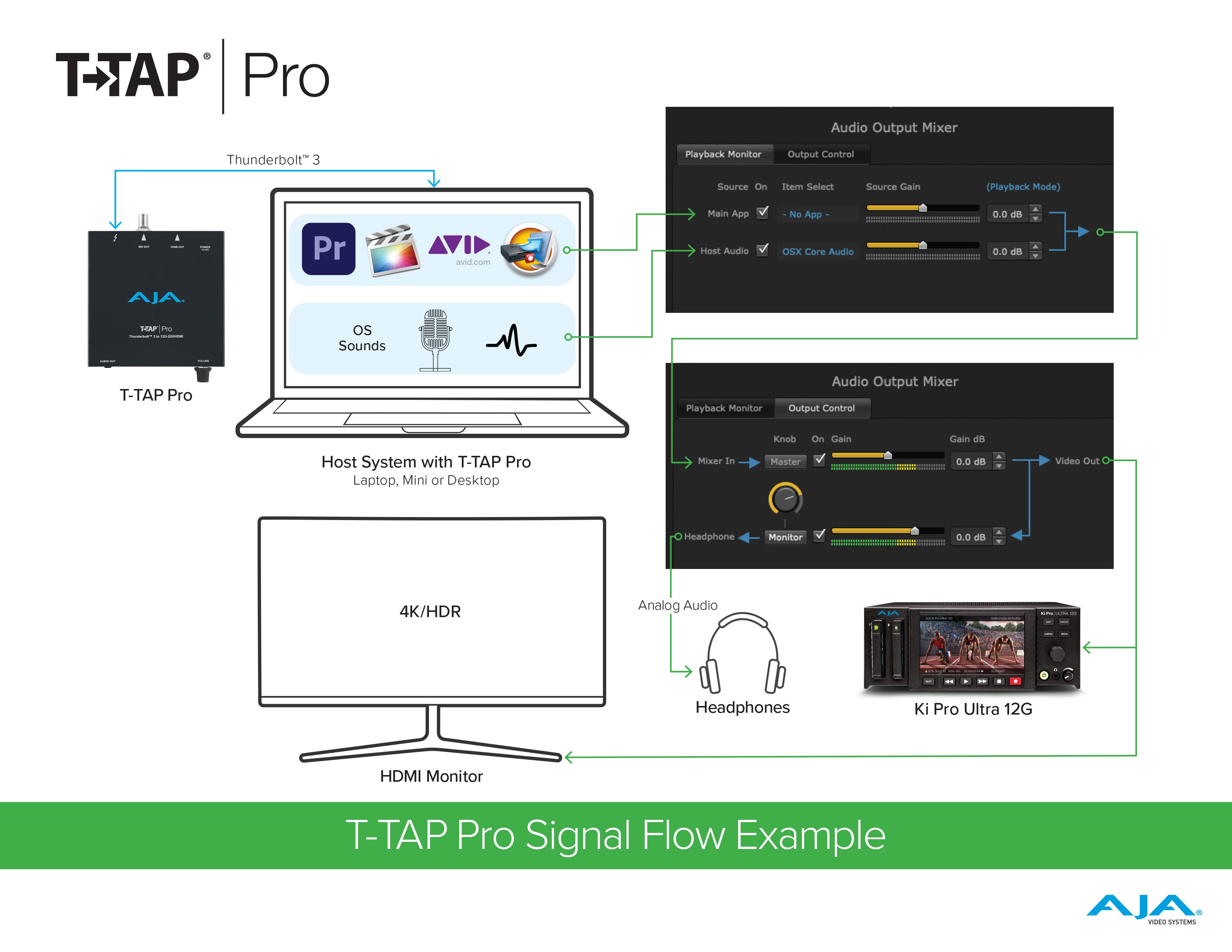AJA T-TAP Pro: a portable Thunderbolt 3 device for video monitoring